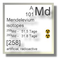 Mendelevium isotopes Mendelevium isotopes