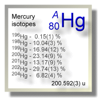 Mercury isotopes Mercury isotopes