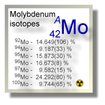 Molybdenum isotopes Molybdenum isotopes
