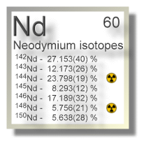 Neodymium isotopes Neodymium isotopes