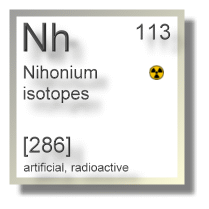 Nihonium isotopes