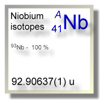 Niobium isotopes