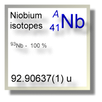 Niobium isotopes Niobium isotopes