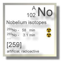 Nobelium isotopes Nobelium isotopes