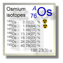 Osmium isotopes