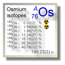 Osmium isotopes Osmium isotopes