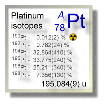 Platinum isotopes