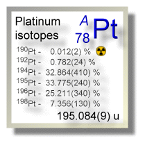 Platinum isotopes Platinum isotopes