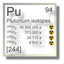 Plutonium isotopes