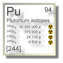 Plutonium isotopes Plutonium isotopes