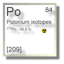 Polonium isotopes