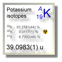 Potassium isotopes Potassium isotopes