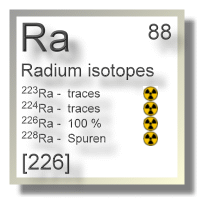 Radium isotopes