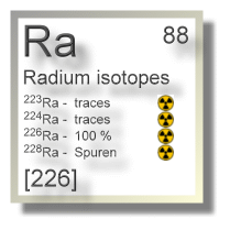 Radium isotopes Radium isotopes