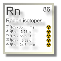 Radon isotopes