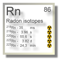 Radon isotopes Radon isotopes