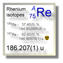 Rhenium isotopes