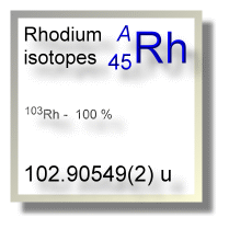 Rhodium isotopes Rhodium isotopes