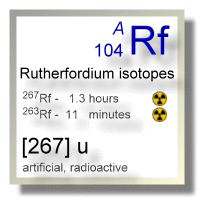 Rutherfordium isotopes Rutherfordium isotopes