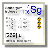Seaborgium isotopes Seaborgium isotopes