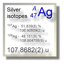Silver isotopes Silver isotopes