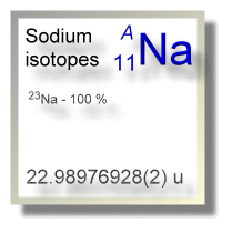 Sodium isotopes Sodium isotopes