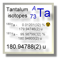 Tantalum isotopes