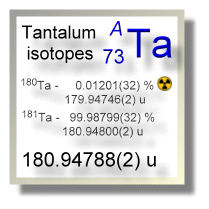 Tantalum isotopes Tantalum isotopes