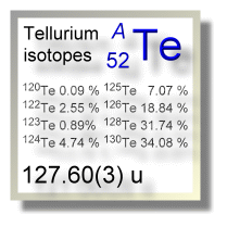 Tellurium isotopes Tellurium isotopes
