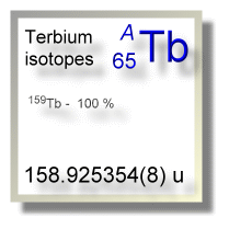 Terbium isotopes