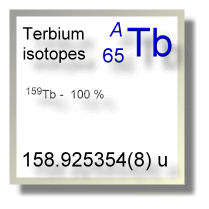 Terbium isotopes Terbium isotopes