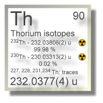Thorium isotopes Thorium isotopes