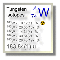 Tungsten isotopes