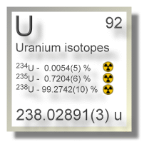 Uranium isotopes Uranium isotopes