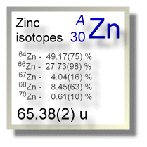 Zinc isotopes Zinc isotopes