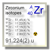 Zirconium isotopes Zirconium isotopes