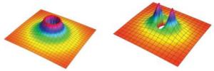 Energy Barrier Between Polar Molecules in Ultracold Gas