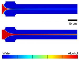 Microfluidic Mixing and Liposome Size