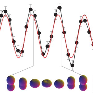 Single ionization state of Krypton