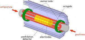 Antihydrogen Atom Trap