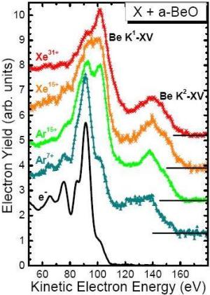 The K1-XV-line-spectrum of beryllium-oxide The K1-XV-line-spectrum of beryllium-oxide