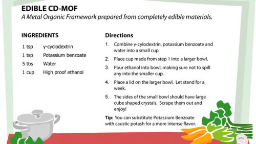 Edible CD-MOF