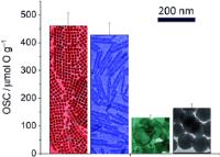 2-D Ceria Nanocrystals