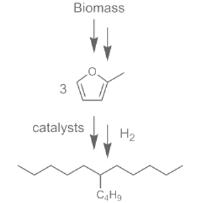 High-quality liquid fuels synthesis