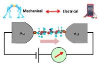 Controlling single-molecule conductance