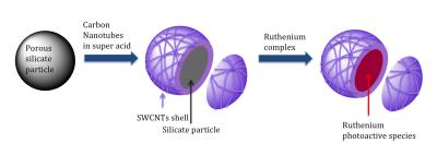 Interactions between nanotubes and photoluminescent materials