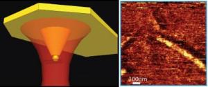 Nanoscale Chemical Map