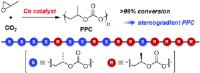 Stereocomplex of Poly(propylene carbonate)