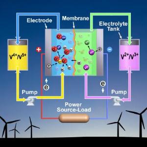 Upgraded vanadium redox battery