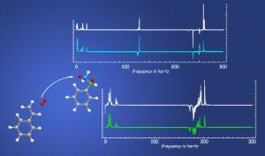 J-coupling Spectra in Zero Magnetic Field